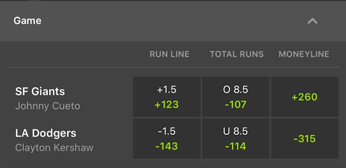 Odds via DraftKings Sportsbook